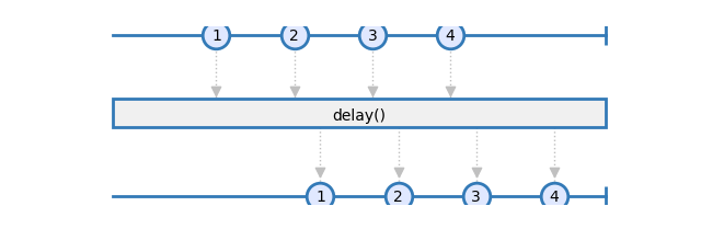 delay_with_mapper