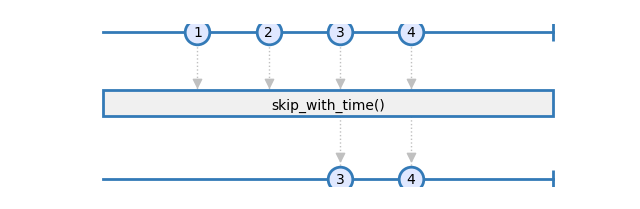 skip_with_time