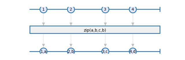 zip_with_iterable