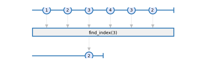 find_index