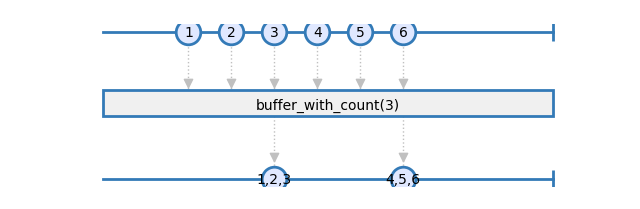 buffer_with_count
