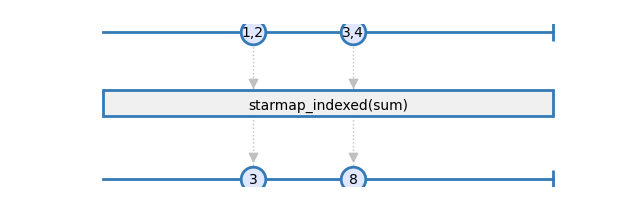 starmap_indexed