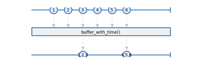 buffer_with_time