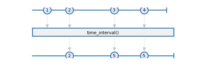 time_interval