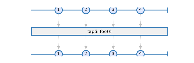 tap