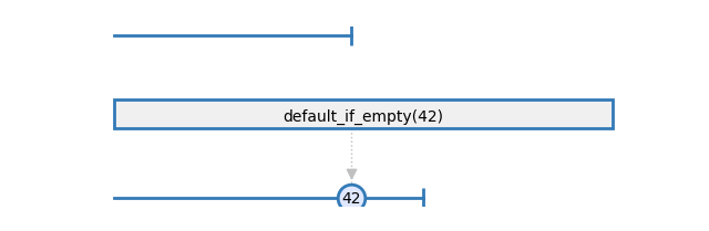 default_if_empty
