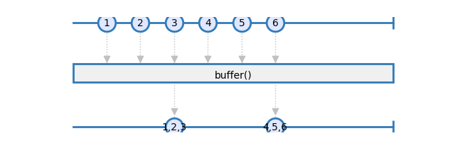 buffer_with_time_or_count