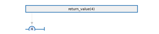 return_value